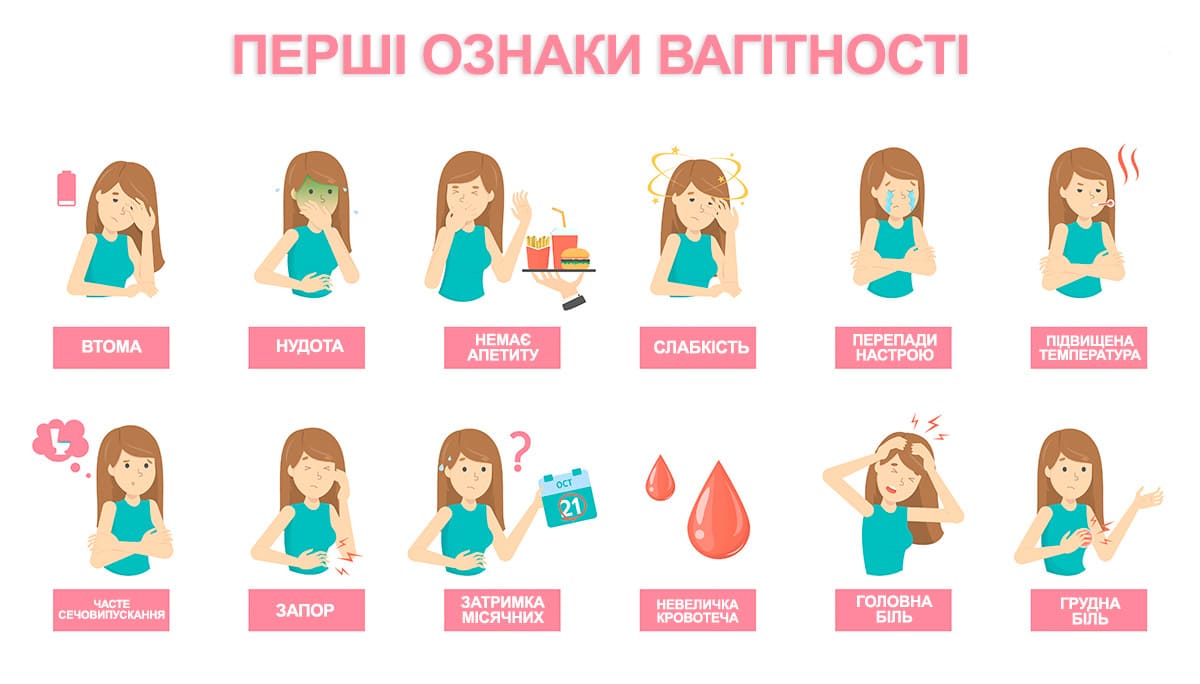 признаки вагітності